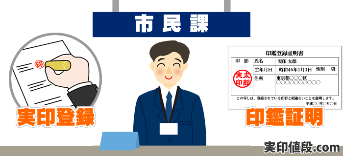 実印登録に必要なものは何?本人と代理人でいるものは違う!