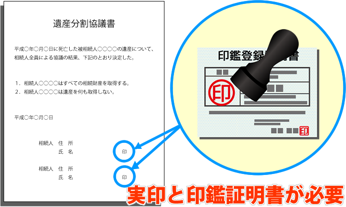 遺産相続の遺産分割協議書には実印と印鑑証明書が必要
