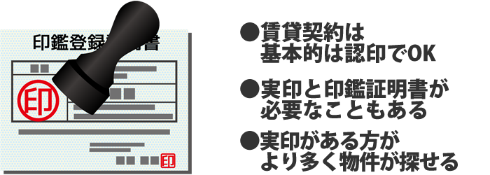 賃貸契約と実印・印鑑証明書