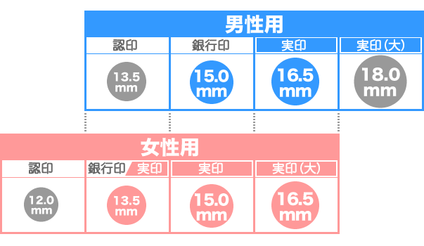 実印の一般的なおすすめサイズ