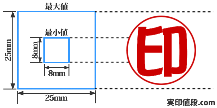 個人用実印サイズの規定