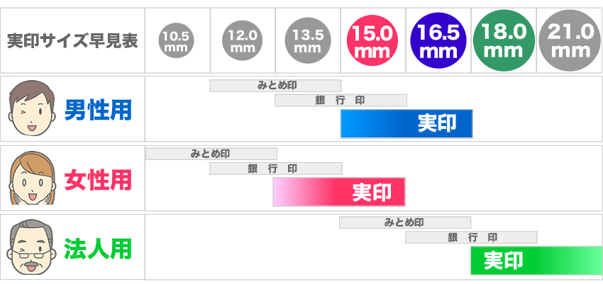 実印サイズ早見表